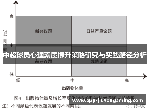 中超球员心理素质提升策略研究与实践路径分析