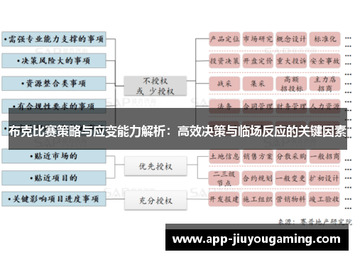 布克比赛策略与应变能力解析：高效决策与临场反应的关键因素