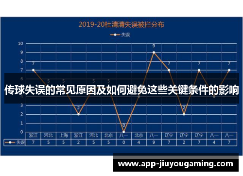 传球失误的常见原因及如何避免这些关键条件的影响