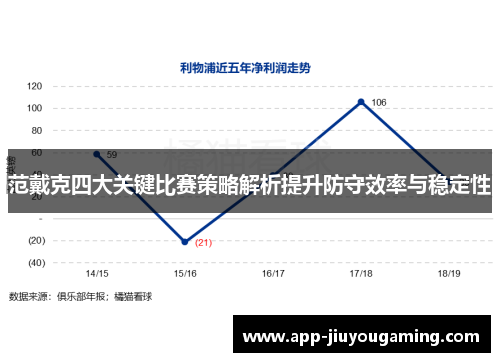 范戴克四大关键比赛策略解析提升防守效率与稳定性
