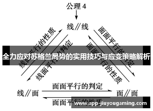 全力应对苏格兰局势的实用技巧与应变策略解析