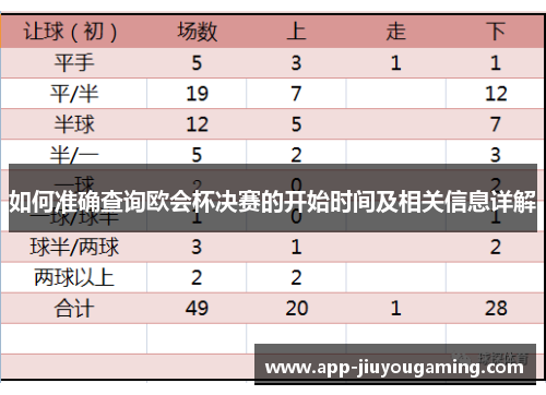 如何准确查询欧会杯决赛的开始时间及相关信息详解 如何准确查询欧会杯决赛的开始时间及相关信息详解